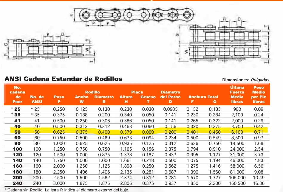 Cadena Paso 50 - Imagen 2
