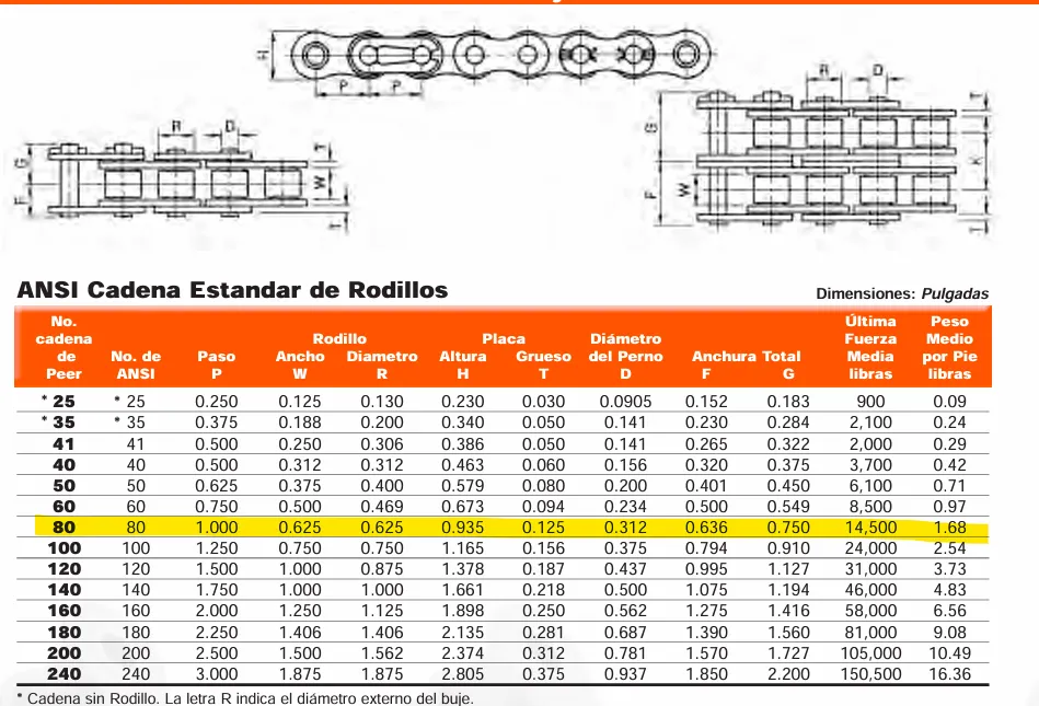 Cadena Paso 80 - Imagen 2